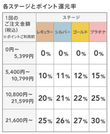 IrX|Cg